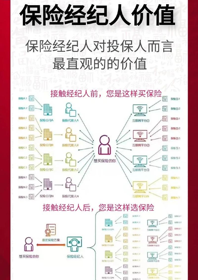 保险代理人与保险经纪人的不同之处及保险经纪业务解析