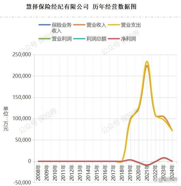 慧择保险经纪高层换将,蒋力功成身退,李欣接棒领航新阶段