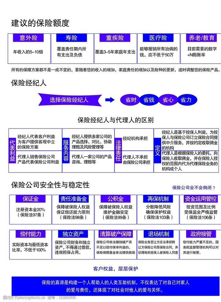保险业务