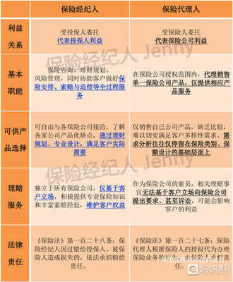 为什么买保险选择保险经纪人?