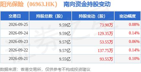 人身保险分部主要提供寿险,意外险,健康险等各种人身保险产品
